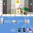 Интеллектуальный термостат Zont GSM-Climate H1 - мониторинг температуры в помещении, дистанционное управление отопительным котлом, оповещение о неисправностях, интернет-сервис